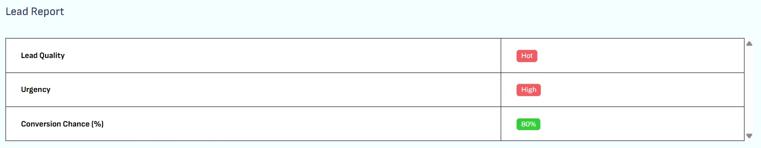 Spam Report