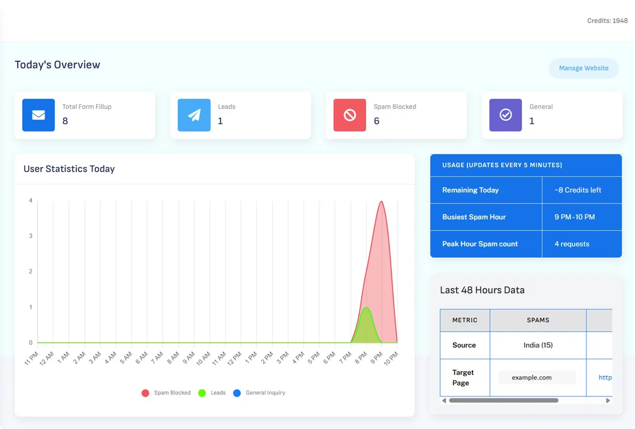 Spamvora Dashboard