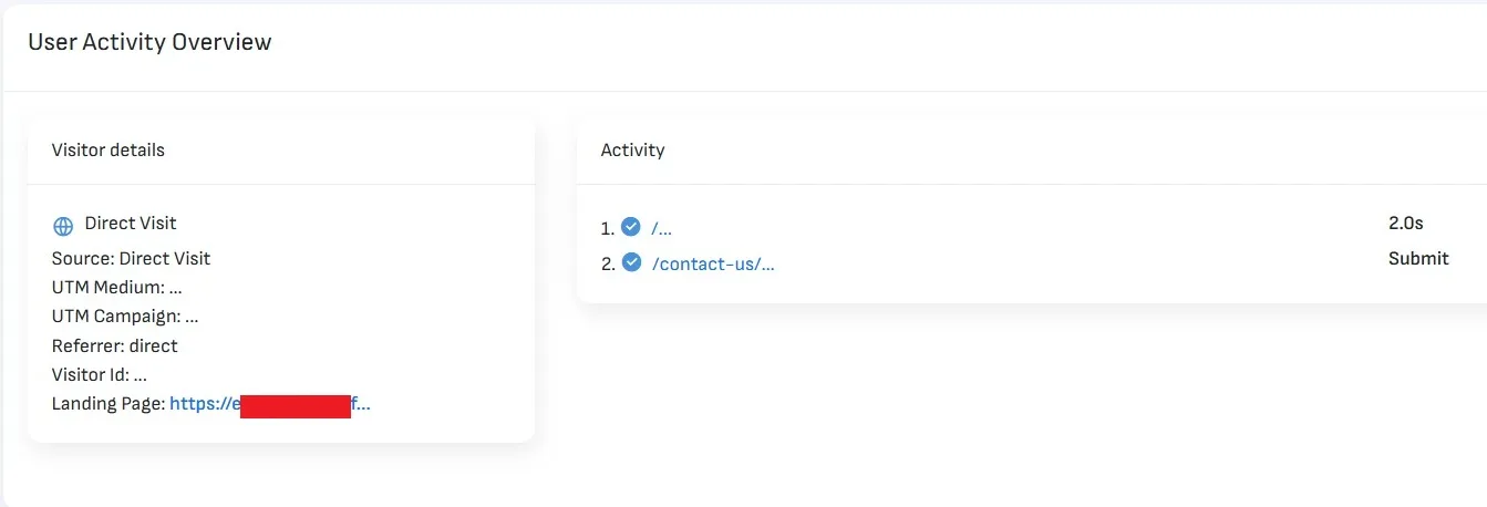 User Activity Overview